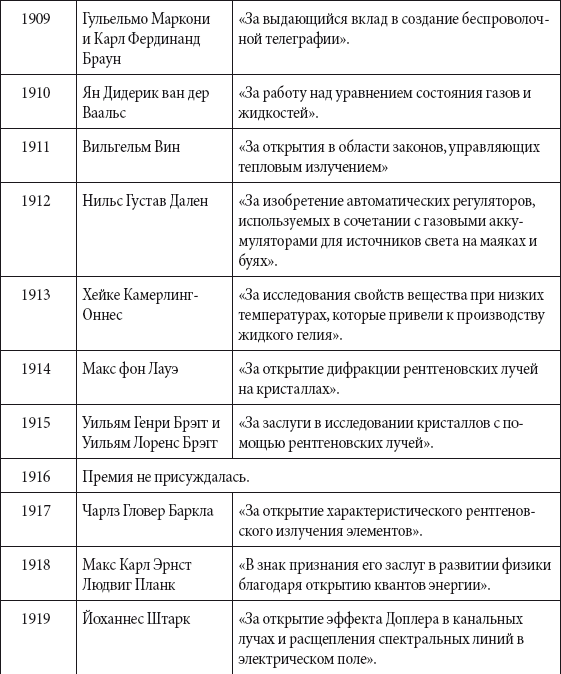 Краткий справочник необходимых знаний - i_291.png