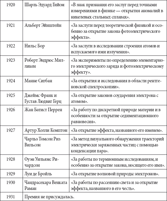 Краткий справочник необходимых знаний - i_292.png
