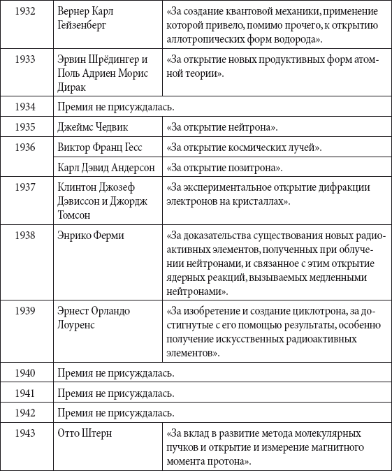 Краткий справочник необходимых знаний - i_293.png