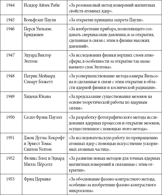 Краткий справочник необходимых знаний - i_294.png
