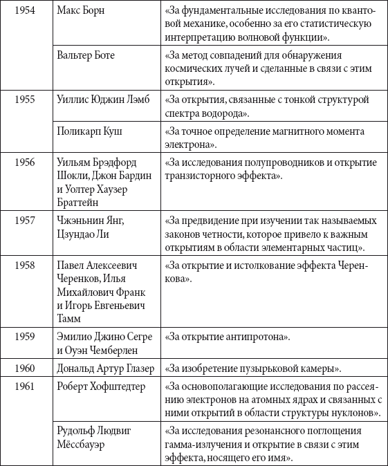 Краткий справочник необходимых знаний - i_295.png