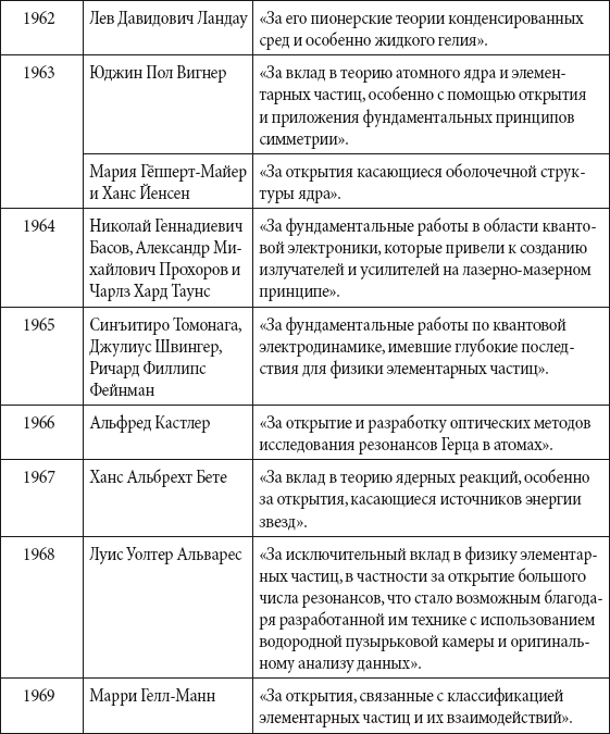 Краткий справочник необходимых знаний - i_296.png