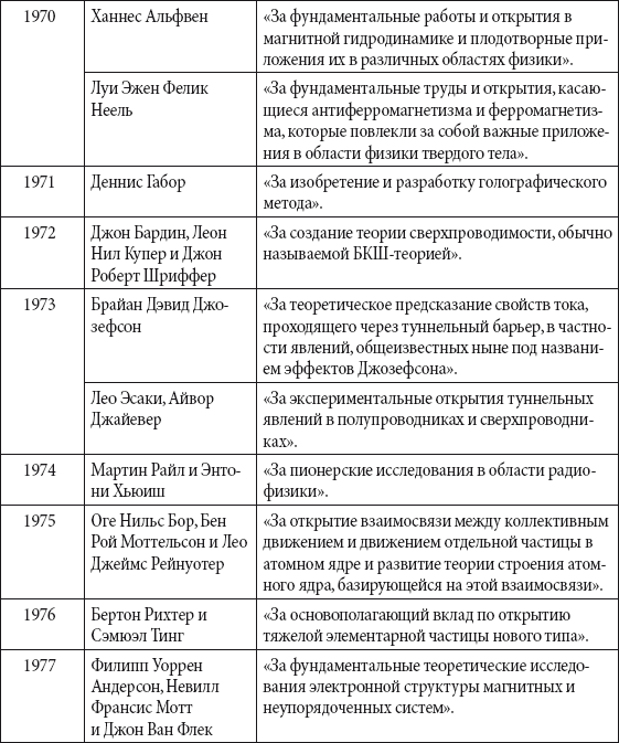 Краткий справочник необходимых знаний - i_297.png