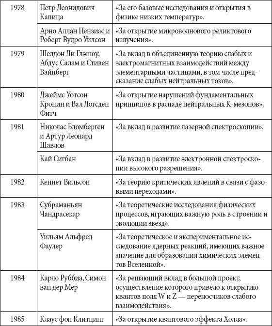 Краткий справочник необходимых знаний - i_298.png