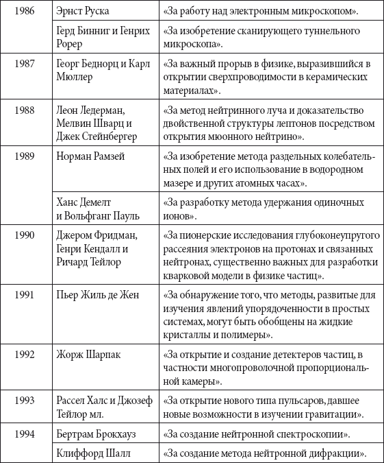 Краткий справочник необходимых знаний - i_299.png