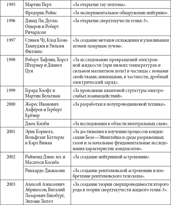 Краткий справочник необходимых знаний - i_300.png