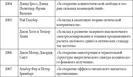 Краткий справочник необходимых знаний - i_301.png