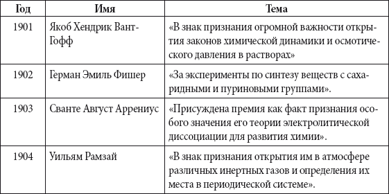 Краткий справочник необходимых знаний - i_302.png