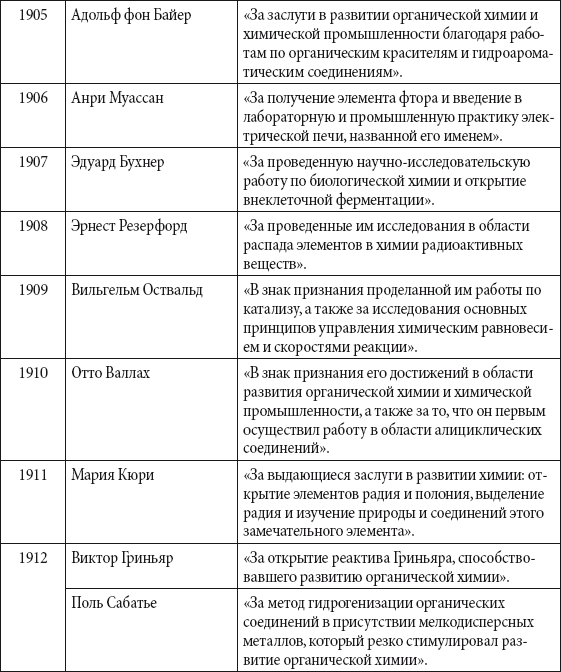 Краткий справочник необходимых знаний - i_303.png