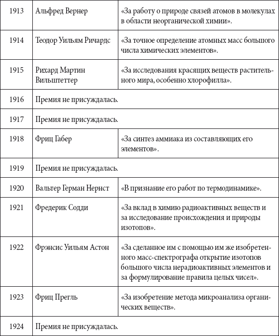 Краткий справочник необходимых знаний - i_304.png