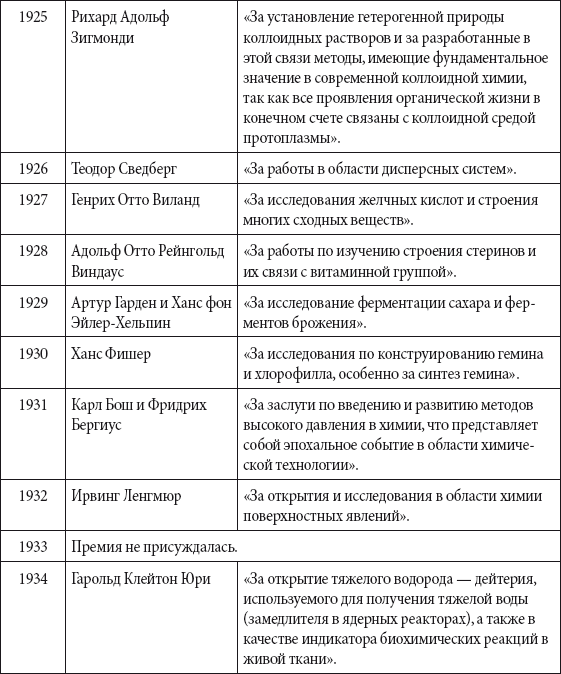 Краткий справочник необходимых знаний - i_305.png