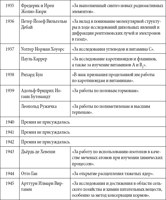 Краткий справочник необходимых знаний - i_306.png