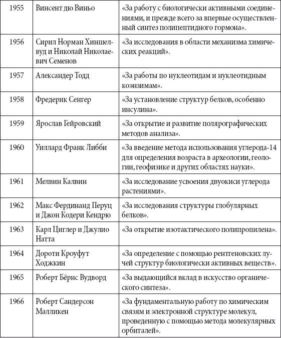 Краткий справочник необходимых знаний - i_308.png