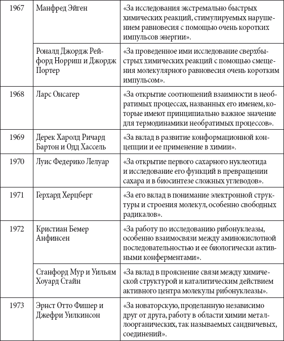 Краткий справочник необходимых знаний - i_309.png