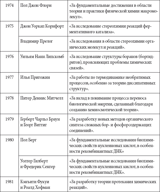 Краткий справочник необходимых знаний - i_310.png