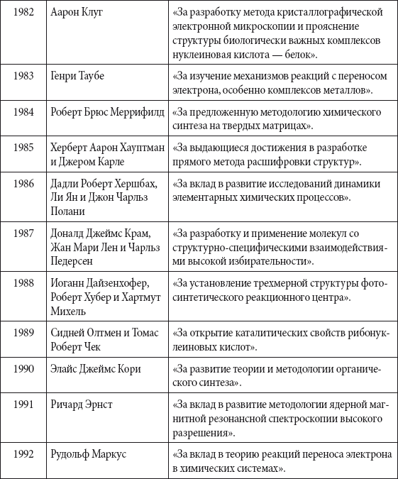 Краткий справочник необходимых знаний - i_311.png