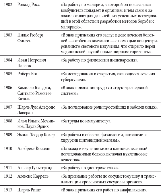 Краткий справочник необходимых знаний - i_315.png