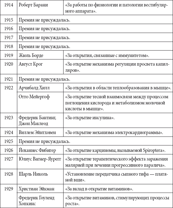 Краткий справочник необходимых знаний - i_316.png