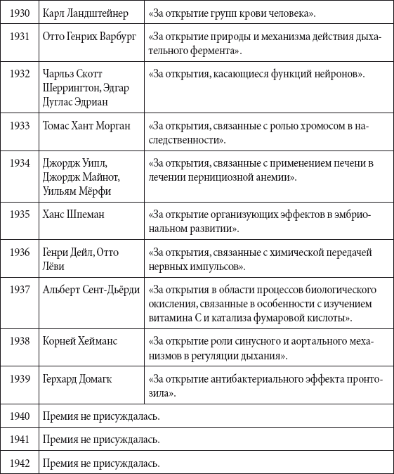 Краткий справочник необходимых знаний - i_317.png