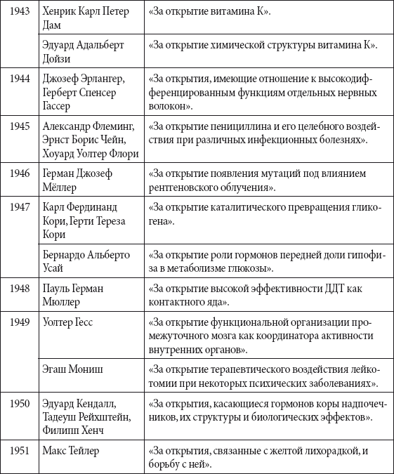 Краткий справочник необходимых знаний - i_318.png