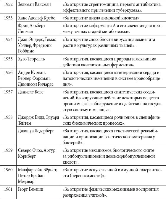 Краткий справочник необходимых знаний - i_319.png