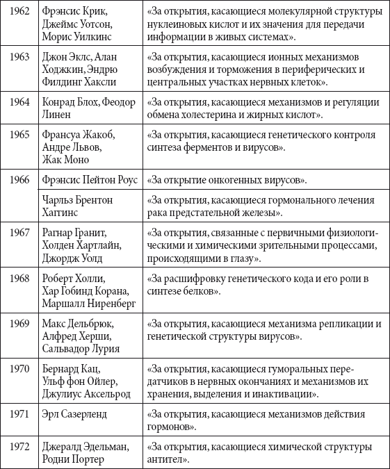 Краткий справочник необходимых знаний - i_320.png