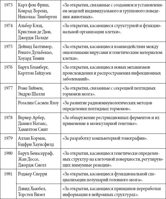 Краткий справочник необходимых знаний - i_321.png