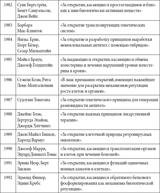 Краткий справочник необходимых знаний - i_322.png