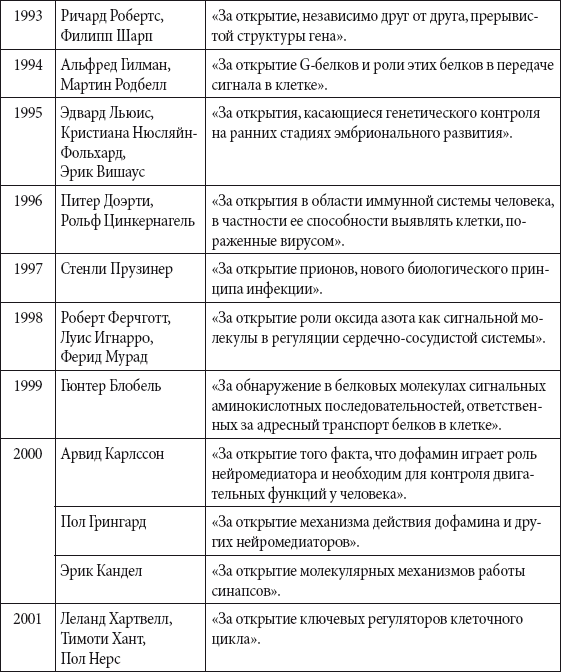 Краткий справочник необходимых знаний - i_323.png