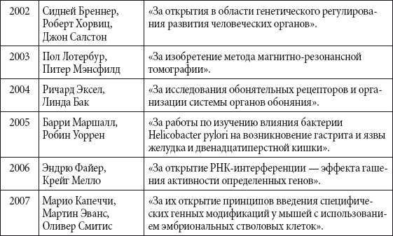 Краткий справочник необходимых знаний - i_324.png