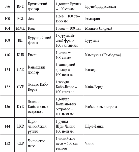 Краткий справочник необходимых знаний - i_327.png