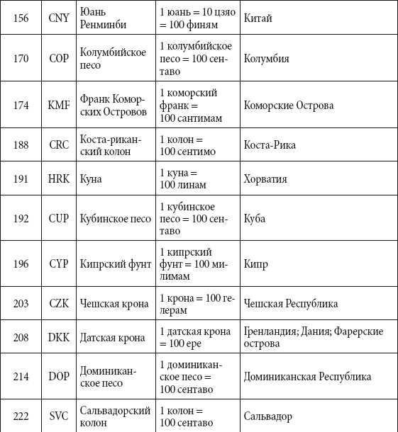 Краткий справочник необходимых знаний - i_328.png