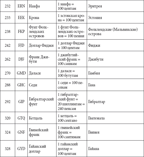 Краткий справочник необходимых знаний - i_329.png