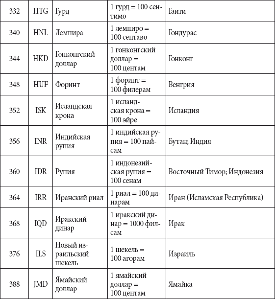 Краткий справочник необходимых знаний - i_330.png