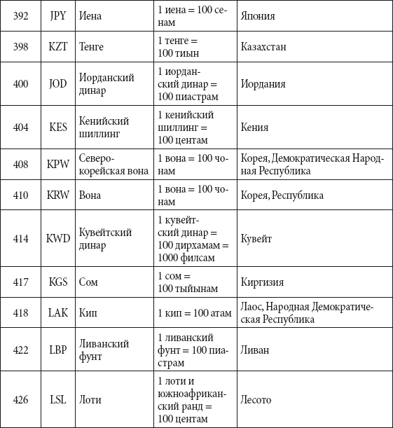 Краткий справочник необходимых знаний - i_331.png