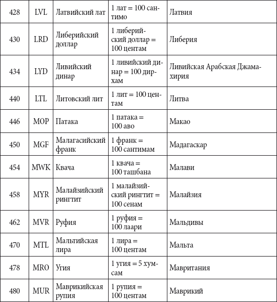 Краткий справочник необходимых знаний - i_332.png