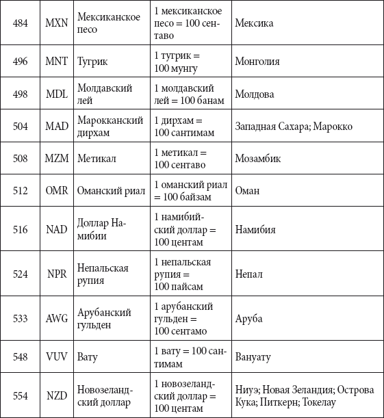 Краткий справочник необходимых знаний - i_333.png