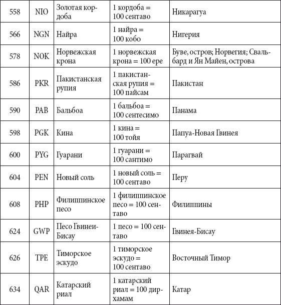 Краткий справочник необходимых знаний - i_334.png
