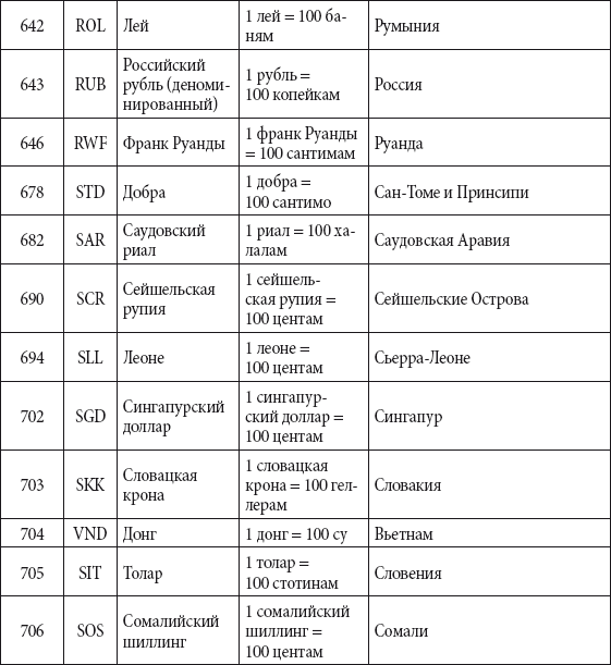Краткий справочник необходимых знаний - i_335.png