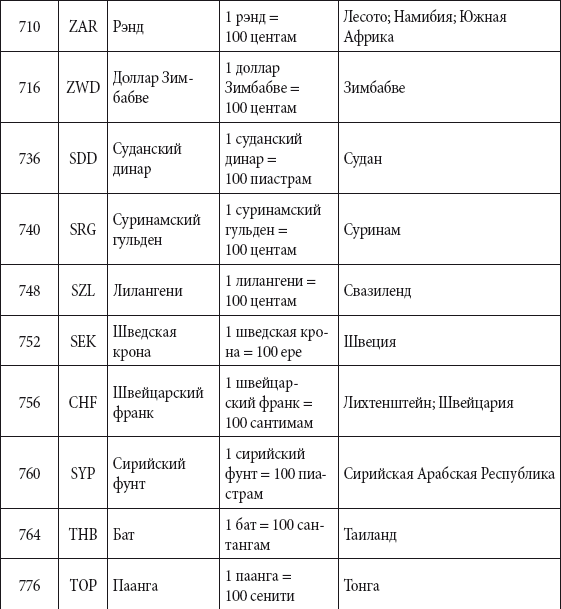 Краткий справочник необходимых знаний - i_336.png