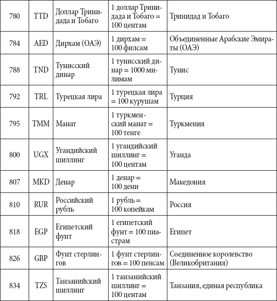 Краткий справочник необходимых знаний - i_337.png