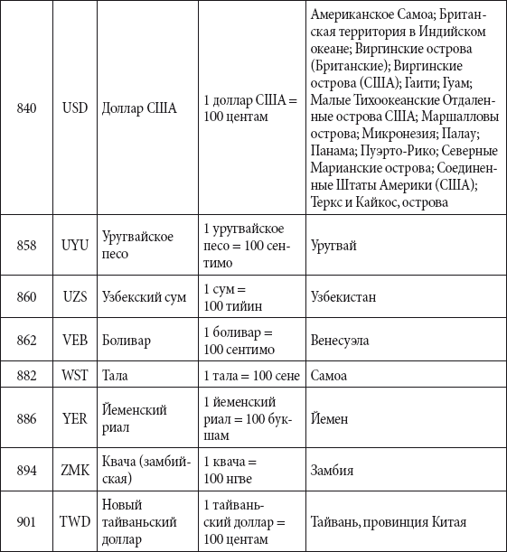 Краткий справочник необходимых знаний - i_338.png