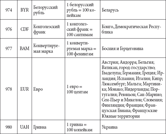 Краткий справочник необходимых знаний - i_340.png