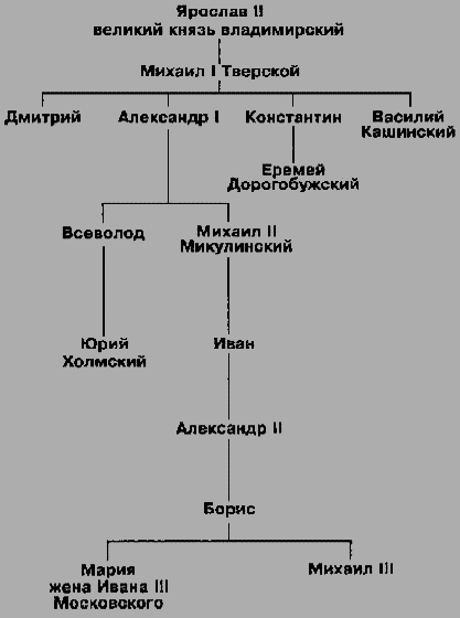 Ханы и князья. Золотая Орда и русские княжества - any2fbimgloader32.png