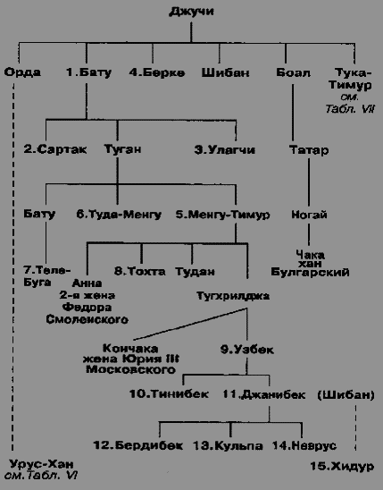 Ханы и князья. Золотая Орда и русские княжества - any2fbimgloader25.png