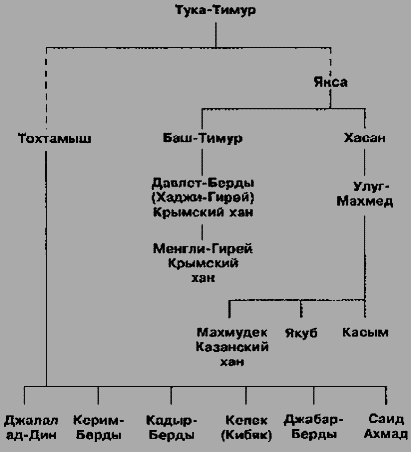 Ханы и князья. Золотая Орда и русские княжества - any2fbimgloader27.png