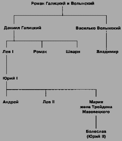 Ханы и князья. Золотая Орда и русские княжества - any2fbimgloader28.png