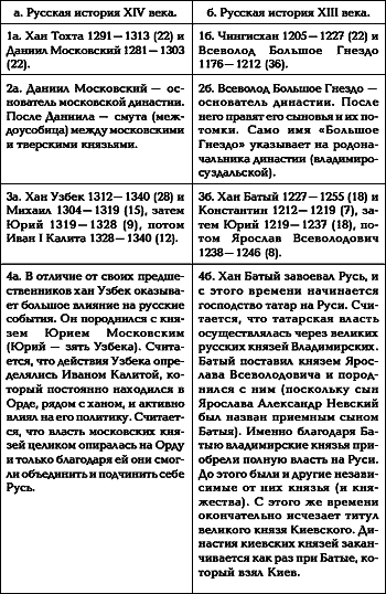 Русь. Китай. Англия. Датировка Рождества Христова и Первого Вселенского Собора - i_007.png