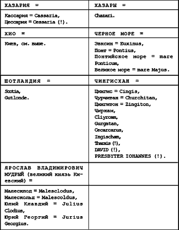 Русь. Китай. Англия. Датировка Рождества Христова и Первого Вселенского Собора - i_094.png