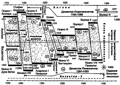 Русь. Китай. Англия. Датировка Рождества Христова и Первого Вселенского Собора - i_100.png